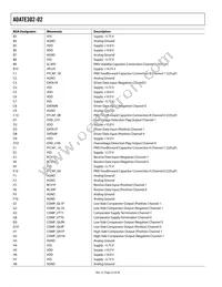 ADATE302-02BSVZ Datasheet Page 22