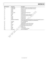 ADATE302-02BSVZ Datasheet Page 23