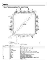 ADATE305BSVZ Datasheet Page 20