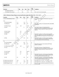 ADATE318BCPZ Datasheet Page 8