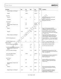 ADATE318BCPZ Datasheet Page 15