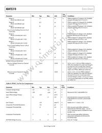 ADATE318BCPZ Datasheet Page 18