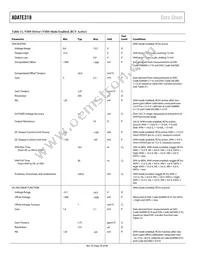 ADATE318BCPZ Datasheet Page 20