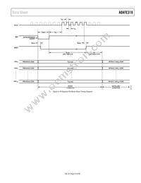 ADATE318BCPZ Datasheet Page 23