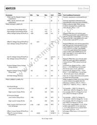 ADATE320-1KCPZ Datasheet Page 16