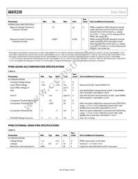 ADATE320-1KCPZ Datasheet Page 18