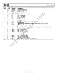 ADAU1328BSTZ-RL Datasheet Page 10