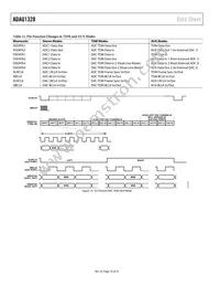 ADAU1328BSTZ-RL Datasheet Page 16