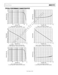 ADAU1372BCPZRL Datasheet Page 17