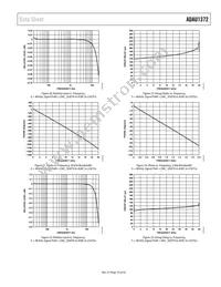 ADAU1372BCPZRL Datasheet Page 19