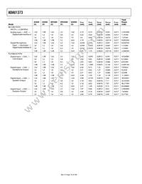 ADAU1373BCBZ-RL Datasheet Page 16