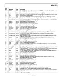 ADAU1373BCBZ-RL Datasheet Page 23