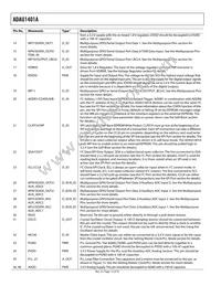 ADAU1401AWBSTZ-RL Datasheet Page 12
