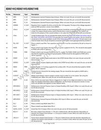 ADAU1442YSVZ-3A-RL Datasheet Page 14