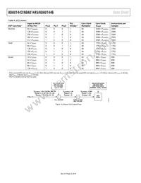 ADAU1442YSVZ-3A-RL Datasheet Page 22