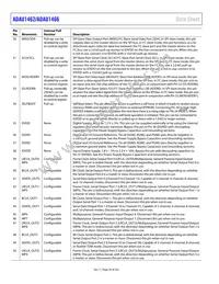 ADAU1462WBCPZ300 Datasheet Page 20