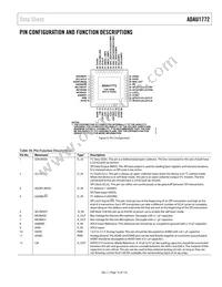 ADAU1772BCPZ Datasheet Page 15