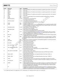 ADAU1772BCPZ Datasheet Page 16