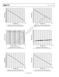 ADAU1772BCPZ Datasheet Page 22