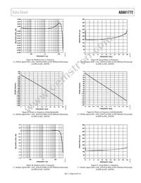 ADAU1772BCPZ Datasheet Page 23