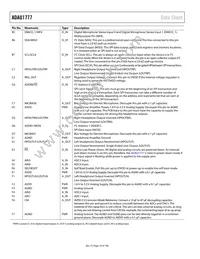 ADAU1777BCBZRL Datasheet Page 16