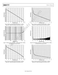 ADAU1777BCBZRL Datasheet Page 18