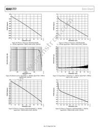 ADAU1777BCBZRL Datasheet Page 20