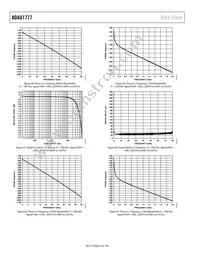 ADAU1777BCBZRL Datasheet Page 22