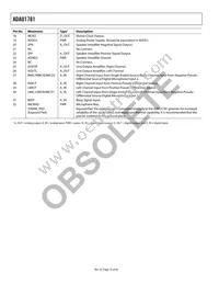 ADAU1781BCPZ-RL7 Datasheet Page 16