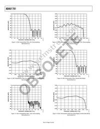 ADAU1781BCPZ-RL7 Datasheet Page 18