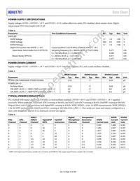 ADAU1787BCBZRL Datasheet Page 10