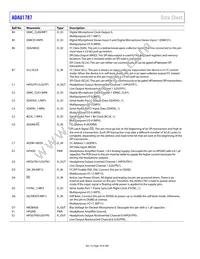 ADAU1787BCBZRL Datasheet Page 18