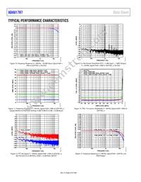 ADAU1787BCBZRL Datasheet Page 20