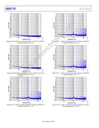 ADAU1787BCBZRL Datasheet Page 22