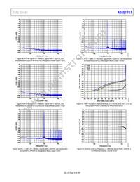 ADAU1787BCBZRL Datasheet Page 23