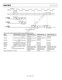 ADAU1962AWBSTZ-RL Datasheet Page 22