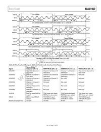 ADAU1962WBSTZ Datasheet Page 21