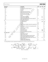 ADAU1966AWBSTZ-RL Datasheet Page 7