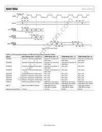 ADAU1966AWBSTZ-RL Datasheet Page 22