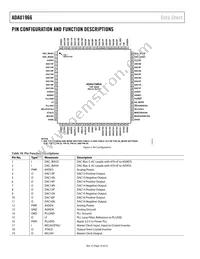 ADAU1966WBSTZ Datasheet Page 10