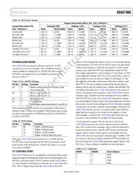 ADAU1966WBSTZ Datasheet Page 17