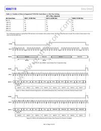 ADAU7118ACPZRL Datasheet Page 14