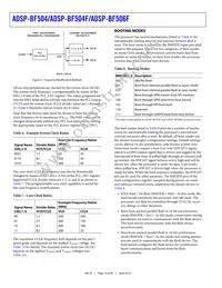 ADBF504WYCPZ401 Datasheet Page 16