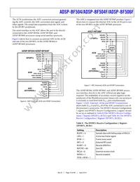 ADBF504WYCPZ401 Datasheet Page 19