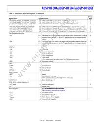 ADBF504WYCPZ401 Datasheet Page 23