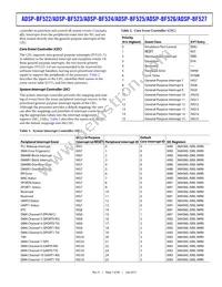 ADBF525WBBCZ402 Datasheet Page 7