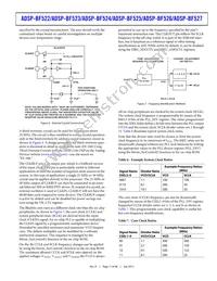 ADBF525WBBCZ402 Datasheet Page 17