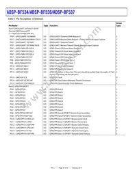 ADBF534WBBCZ4B03RL Datasheet Page 20