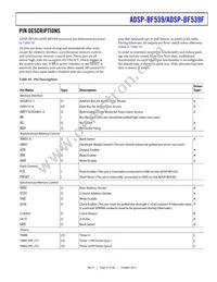 ADBF539WBBCZ4F805 Datasheet Page 21