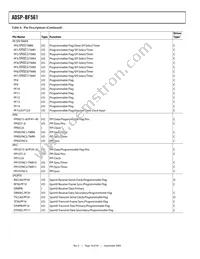 ADBF561WBBZ505 Datasheet Page 18